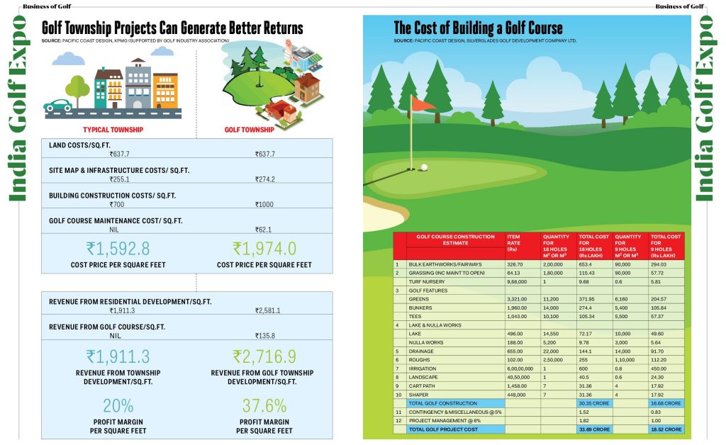 cost-of-building-a-golf-course-golf-digest-india-all-about-golf-in