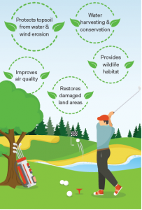 Benefits Of Golf On The Environment - Golf Digest India | No.1 Golf ...