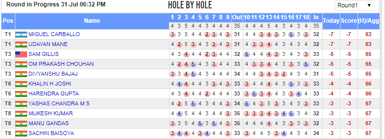 Round 1 Score sheet