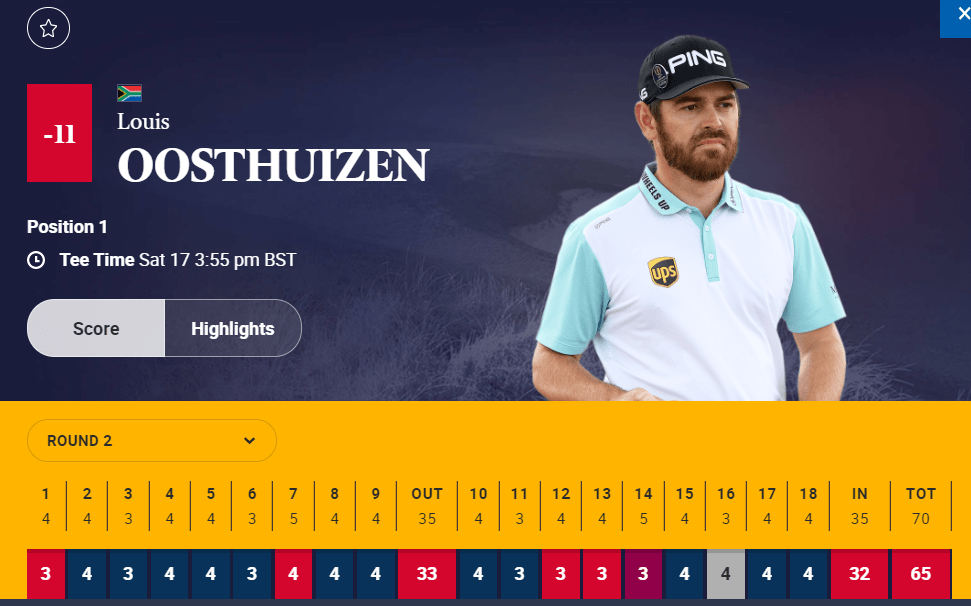 Louis Oosthuizen Day 2 scorecard